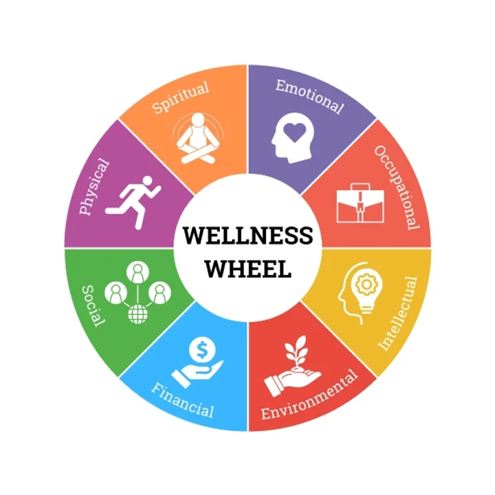Xu hướng Wellness đề cao sức khỏe ở mọi mặt