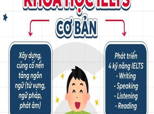 1 khóa học IELTS bao nhiêu tiền?