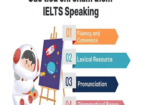 Các tiêu chí chấm IELTS Speaking