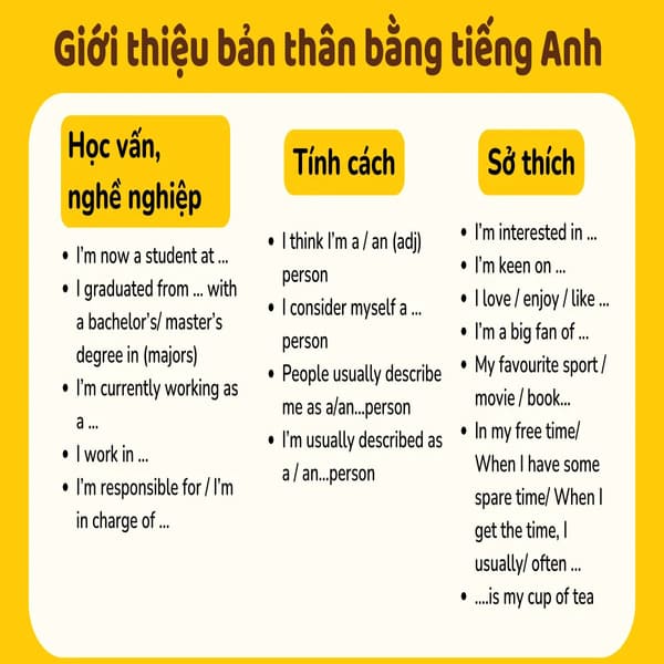 Cách giới thiệu bản thân bằng tiếng Anh IELTS