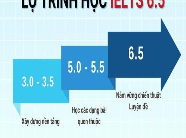 Lộ trình học IELTS từ 0 đến 6.5