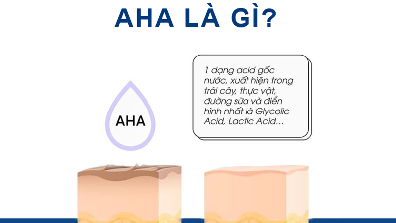 AHA Là Gì Và Tác Dụng Đối Với Làn Da?