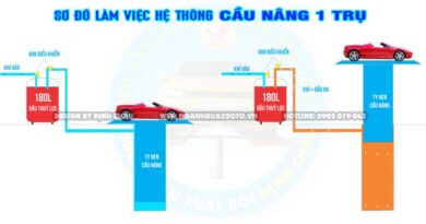 cấu tạo cầu nâng 1 trụ