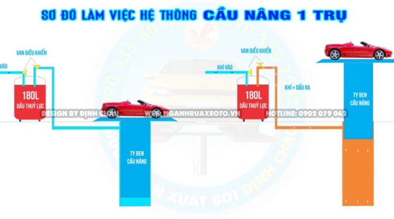 cấu tạo cầu nâng 1 trụ