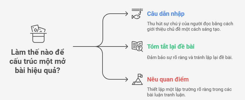 viet-mo-bai-viet-vstep-1
