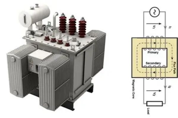Giải pháp đảm bảo điện áp phù hợp với điện áp danh định