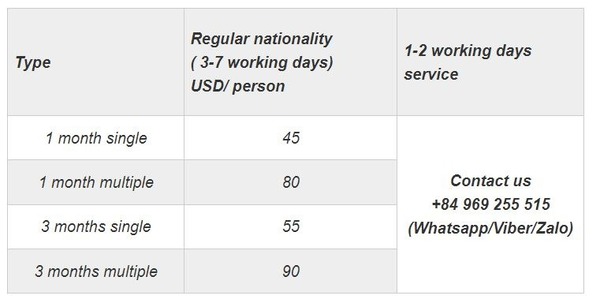 Types of Vietnam Visas and Their Charges