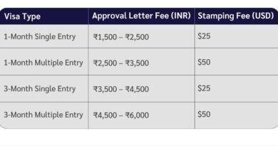 Vietnam Visa Fees: Latest Updates and Complete Guide for Travelers