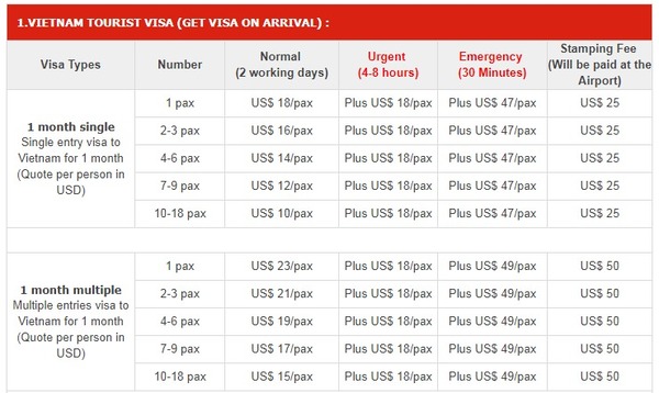 Types of Vietnam Visas and Their Fees