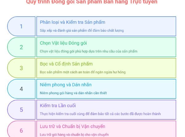 dong-goi-hang-ban-online-2