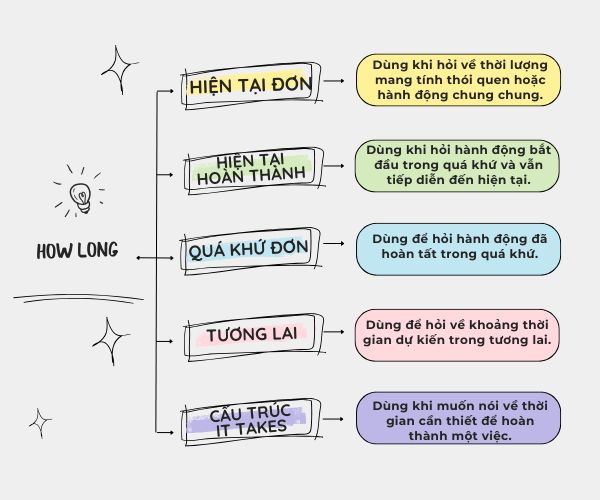 cach-dung-how-long-3