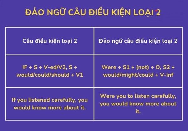 cau-dieu-kien-loai-2-2