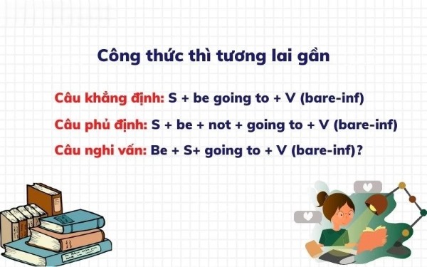 cau-truc-be-going-to-1