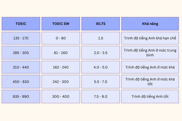 diem-max-cua-toeic-1