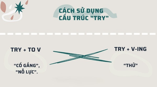 kham-pha-try-la-gi-1