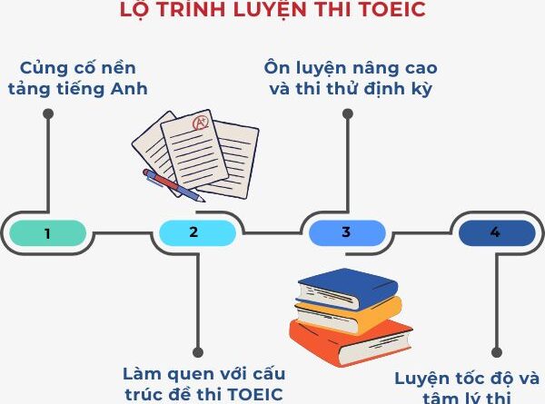 chinh-phuc-diem-tuyet-doi-toeic