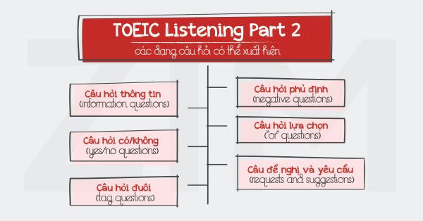 part-2-toeic-1