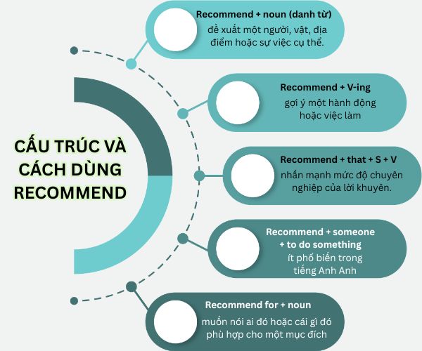 recommend-la-gi-2