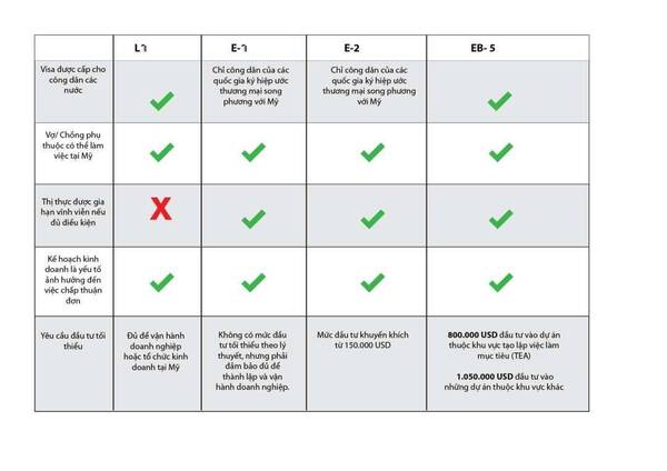Các loại visa Mỹ và những điều cần biết trước khi xin