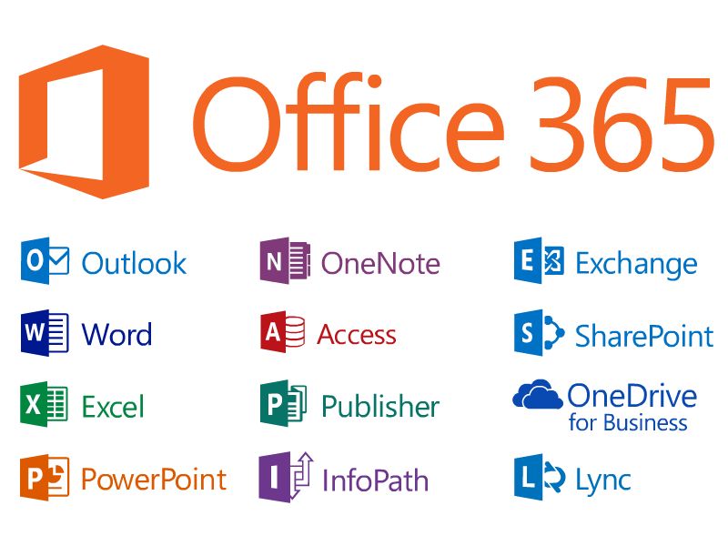 Cách sử dụng Office 365 hiệu quả trong công việc hằng ngày